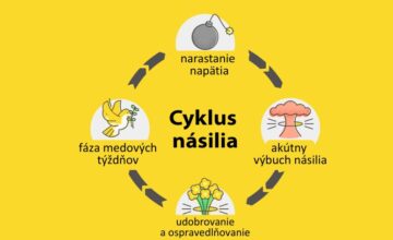 Ako (ne)vyzerá obeť: Búranie mýtov o domácom násilí