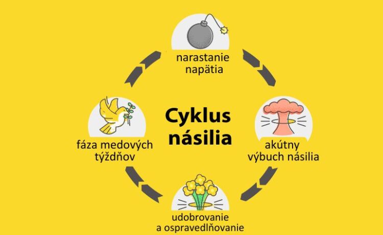 Ako (ne)vyzerá obeť: Búranie mýtov o domácom násilí